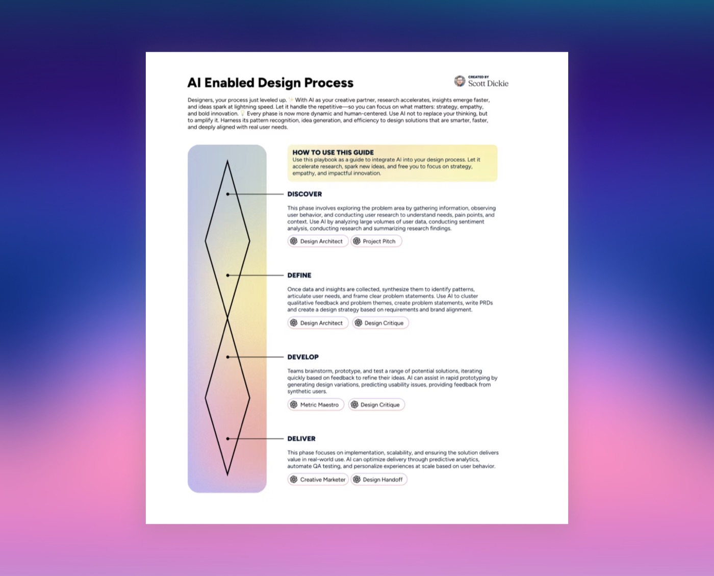AI design playbook screen