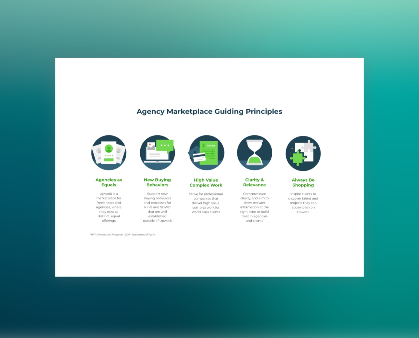 Upwork storefront page